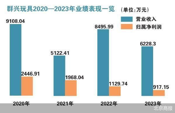 具欲借收购深扎算力赛道澳门新葡京入口群兴玩(图2)